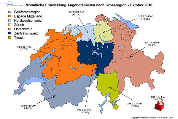 Die Angebotsmieten sind im Oktober schweizweit leicht gestiegen (© ImmoScout24 / IAZI AG)