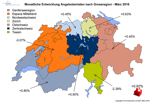 Die Angebotsmieten nach Grossregionen im März 2016 (Copyright ImmoScout24 und IAZI)